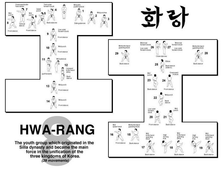 Hwa-Rang