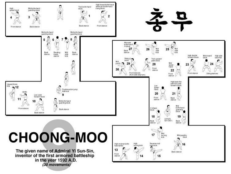 Choong-Moo